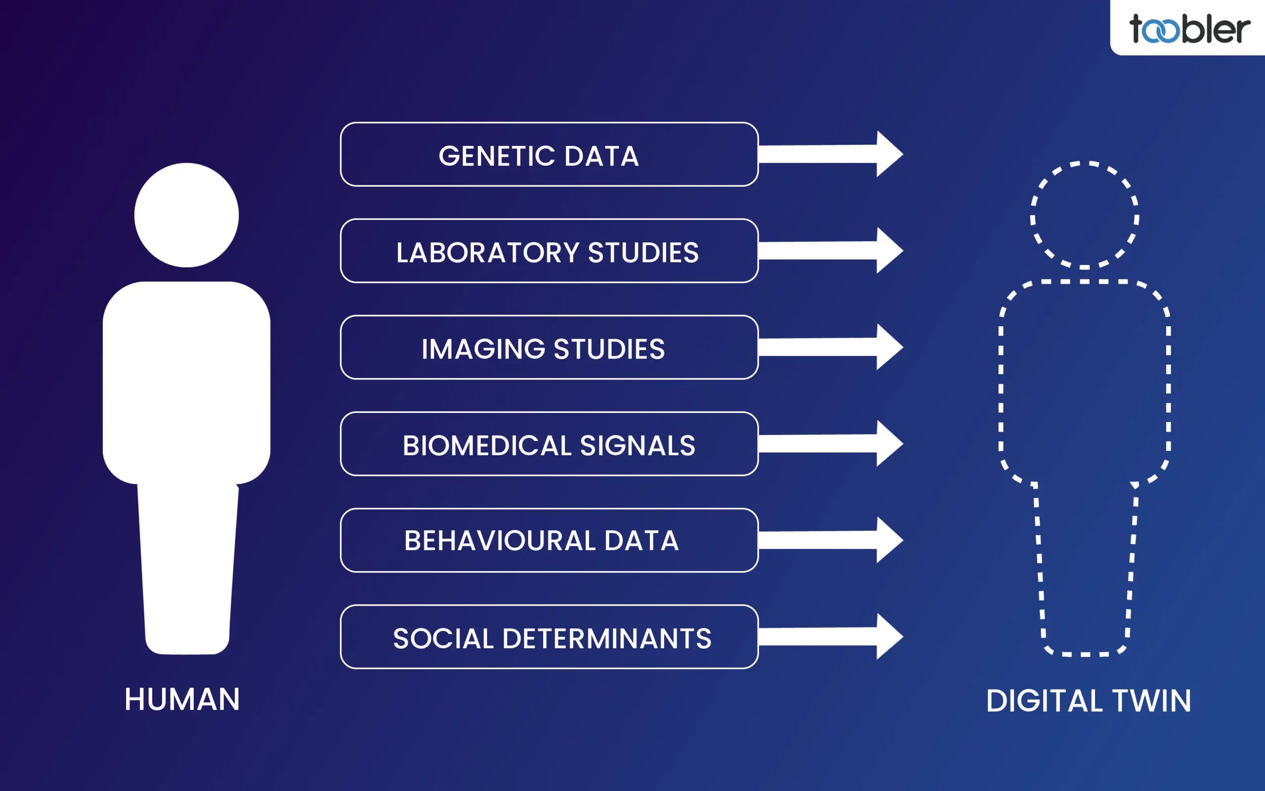 mRNA vaccine monitoring through digital twins: Personalized safety tracking at population scale