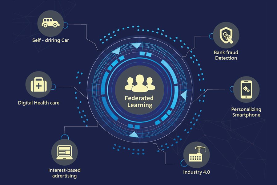 Federated learning enables privacy-preserving AI for medical imaging across borders